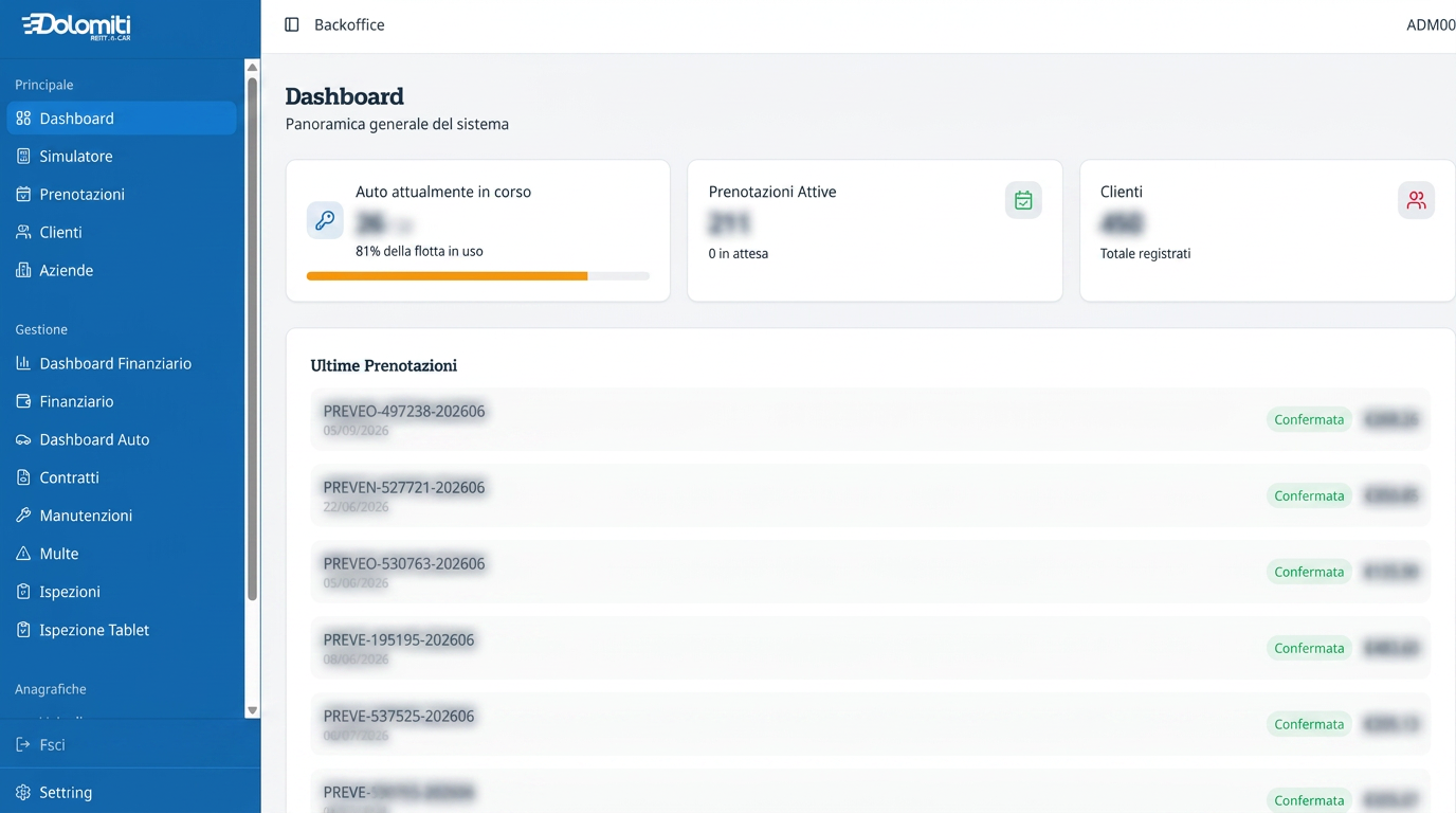 Backoffice Dolomiti Rent-a-Car — dashboard com frota, reservas e clientes